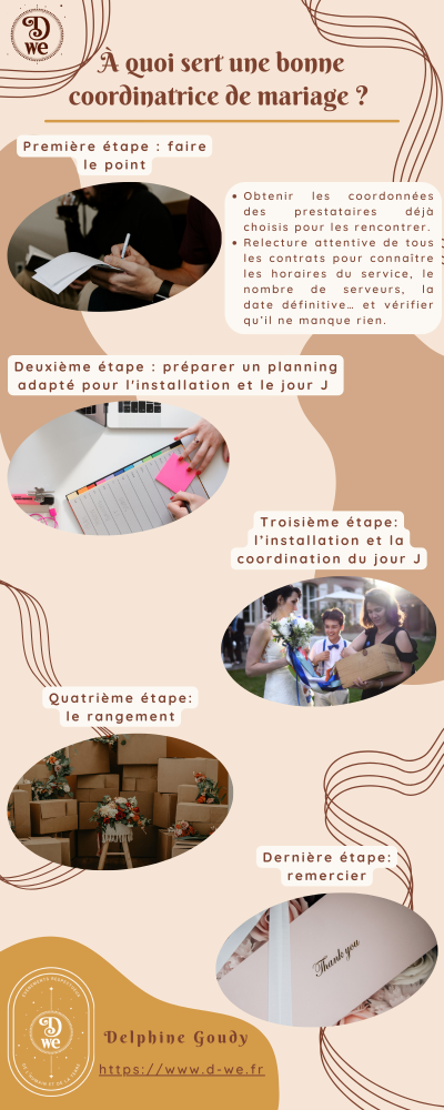 Comprendre le travail d